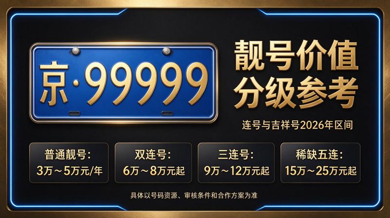 2026年北京租电车指标五年多少钱解决方案